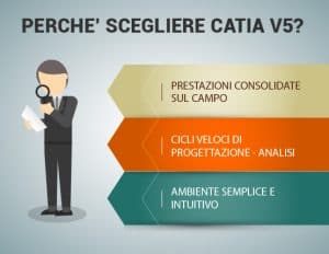 cati