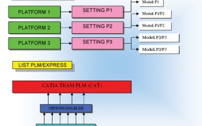 catia v5